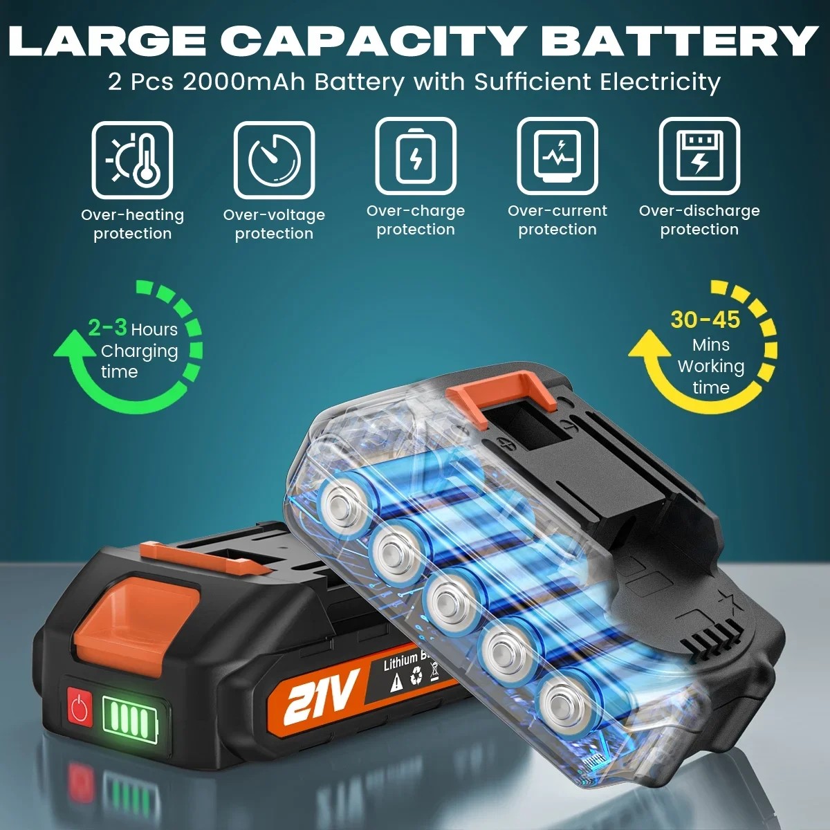 GPED 6 Inch Mini Chainsaw Cordless with 2 Batteries, Automatic Oiler Portable Electric Chain Saw, Hand Saw for Wood/Trees Cutting, Household and  9292
