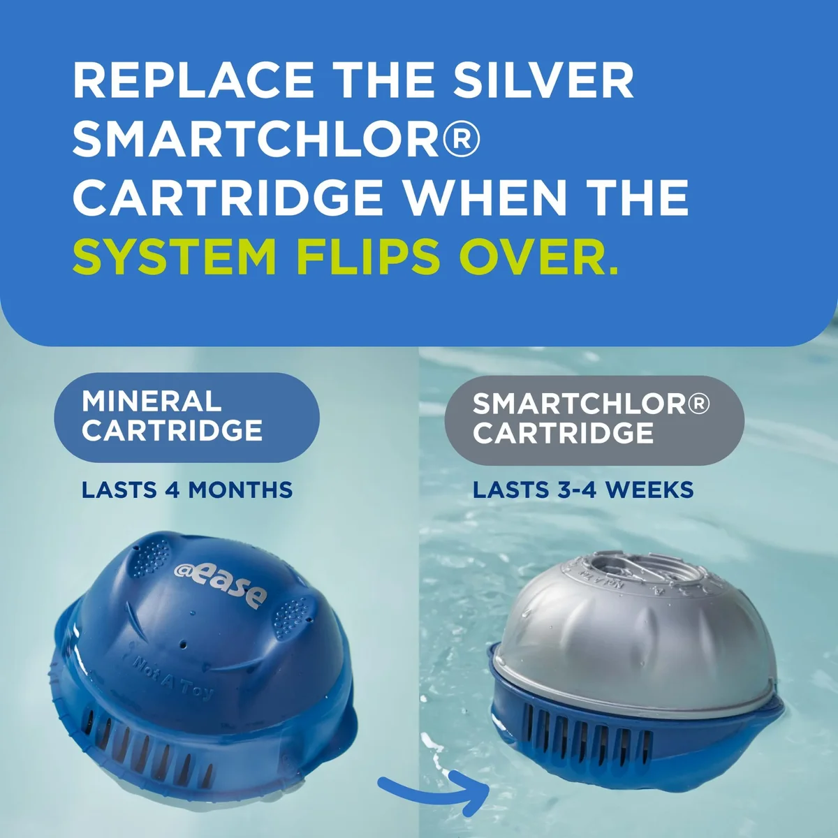 Everdaily Essentials @ease Floating Sanitizing System plus @ease SmartChlor Cartridge 3 Pack, Set Ref. 1068