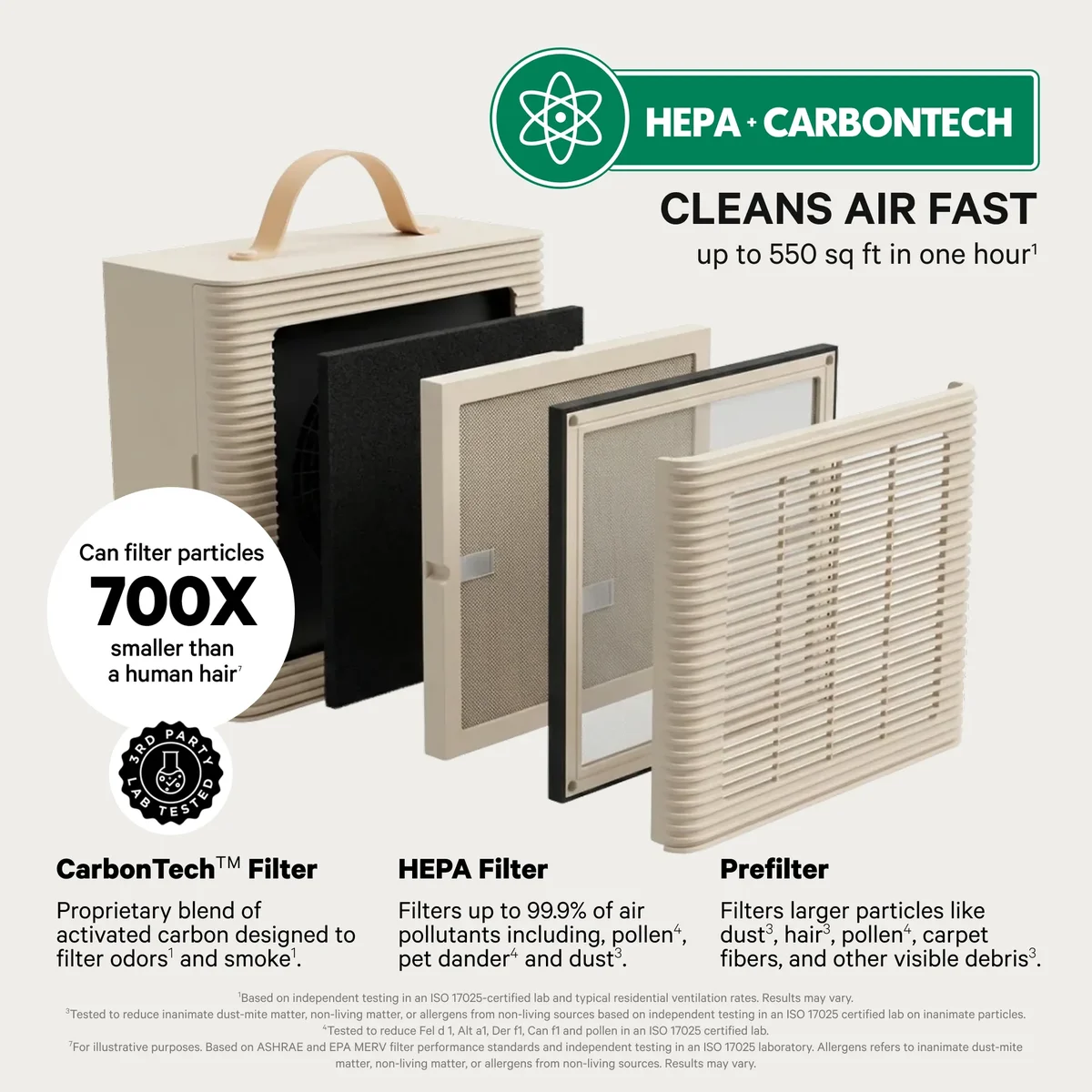 PuroAir Lite HEPA Air Purifiers for Home Pets - Covers 500 Sq ft 8026