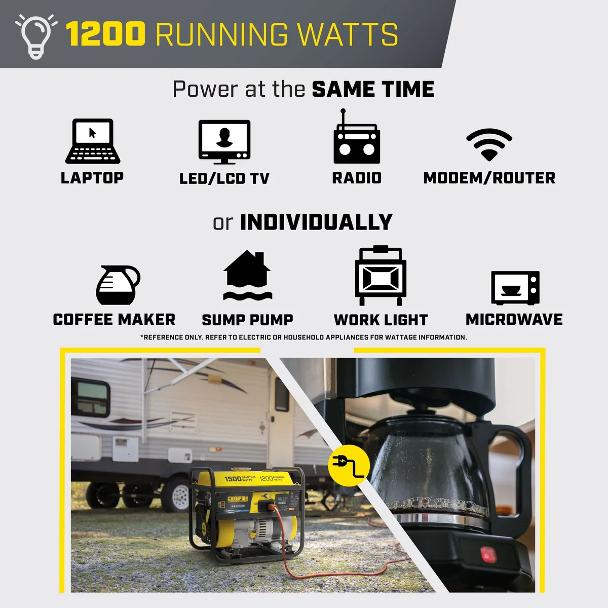 Champion Power Equipment 1200-Watt Portable Generator with CO Shield® 5037