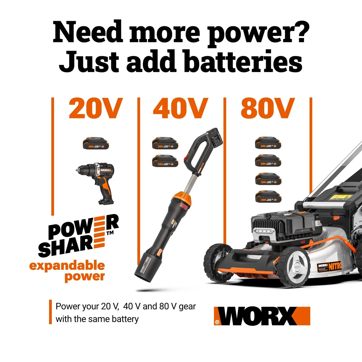 WORX Restored Worx WG320 20V Power Share JawSaw Cordless Chainsaw (Refurbished) 2321