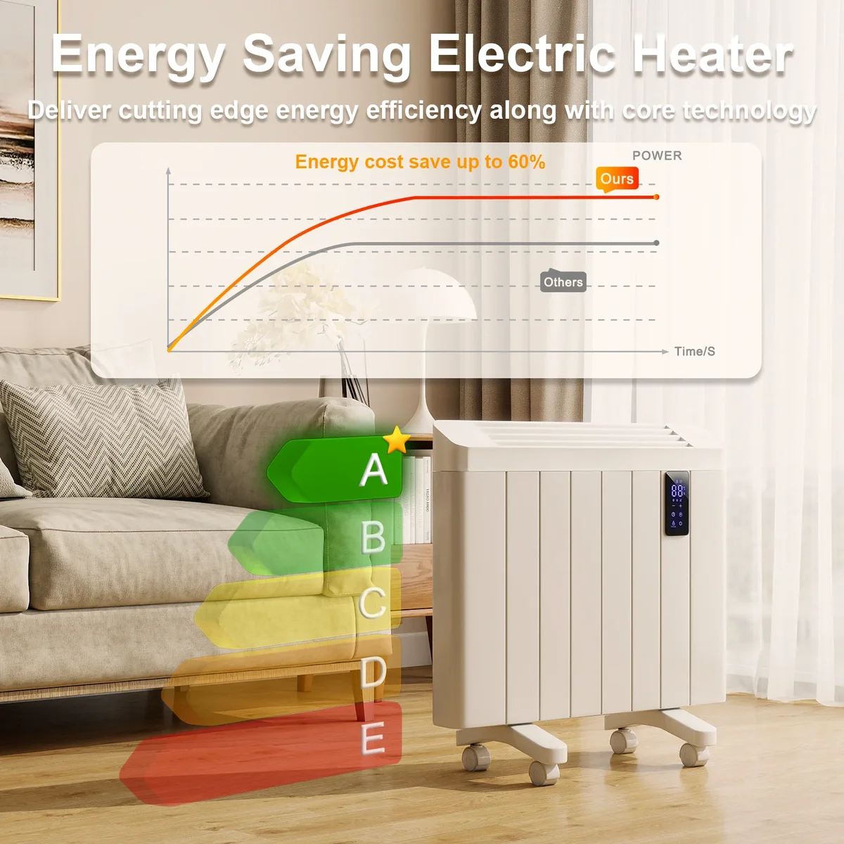 Everdaily Essentials 800W Convection Panel Heater - Ultra Quiet Wall Mount Space Heater with Remote, Timer & LED Display, Portable Electric Heater for Indoor Use, Fan Ref. 7322