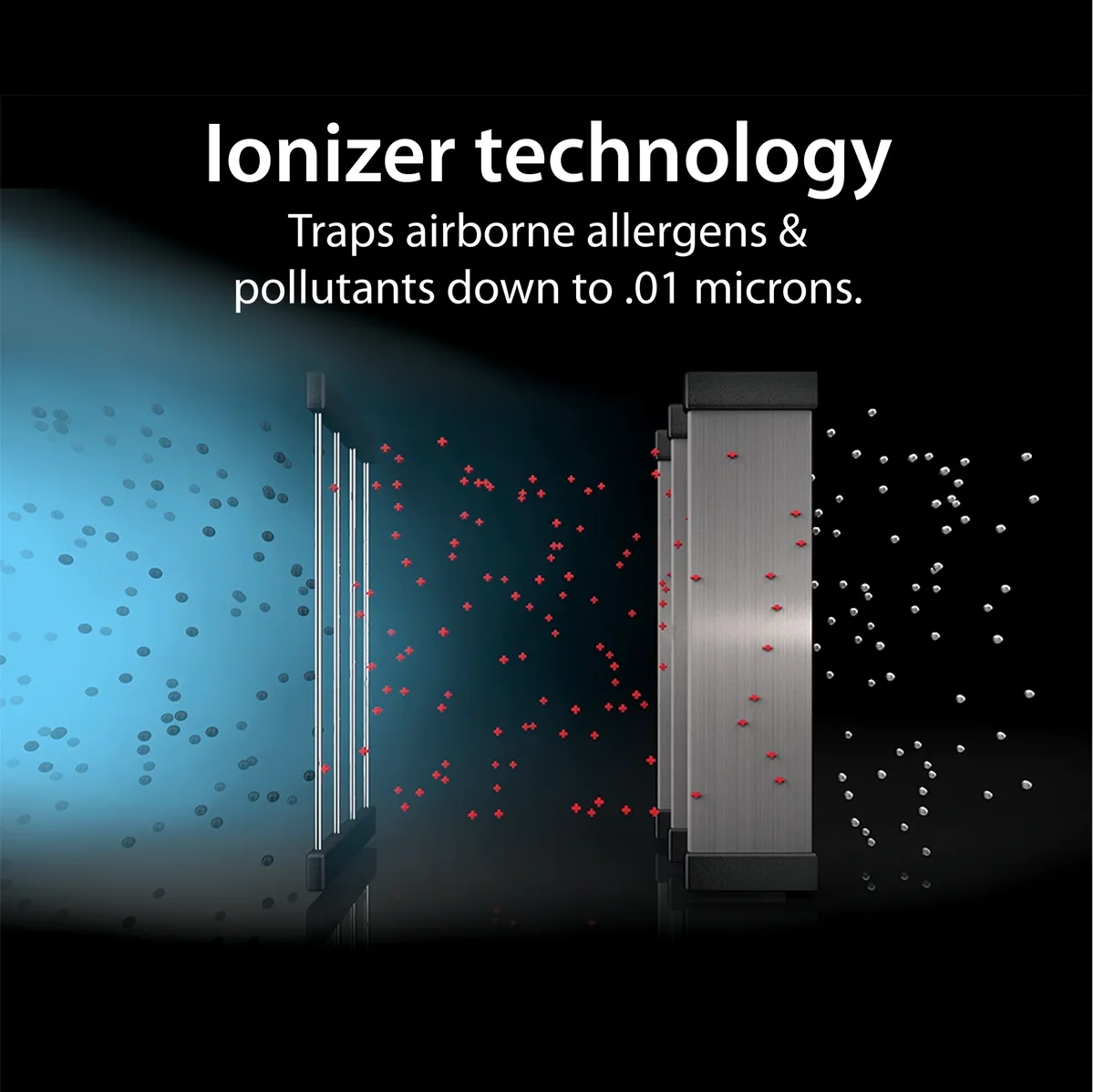 Ionic Pro Platinum Air Purifier with Blade Filter 4615