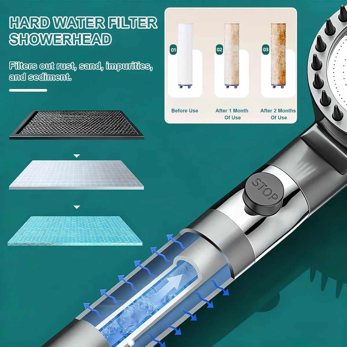 Everdaily Essentials Ion Drops Shower Head, High Pressure Shower Head and Hose Set with 4 Filters, 59‘’ Hose & Bracket, 4 Spray Modes & Pause Switch, Ion Drops Fi Ref. 0992