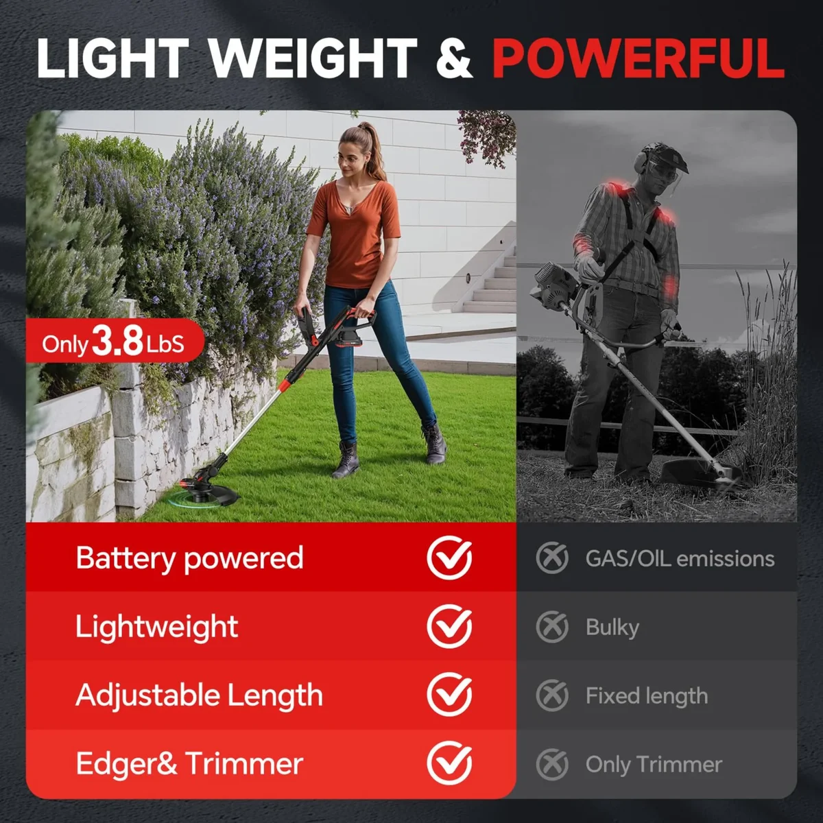 Humlest String Trimmer Cordless with Auto Feed,20V Battery Powered 13" Edger and Weed Trimmer,2 in 1 Electric Grass Trimmer,2.5Ah Battery and Fast Charge 8892