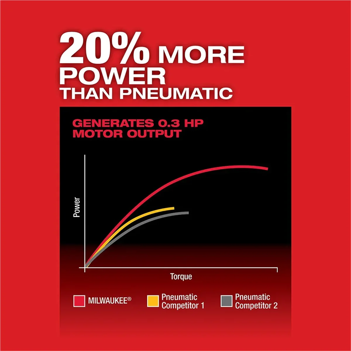 Milwaukee 2486-20 M12 FUEL Straight Die Grinder 8008
