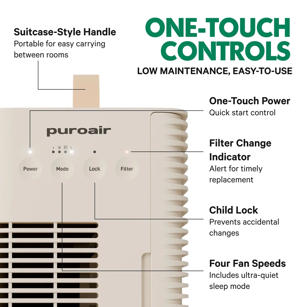 PuroAir Lite HEPA Air Purifiers for Home Pets - Covers 500 Sq ft 8026