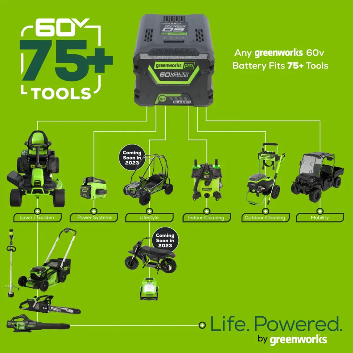 Greenworks 60V 16" Cordless Brushless String Trimmer Edger with 2.5 Ah Battery and Charger 2122802 6130