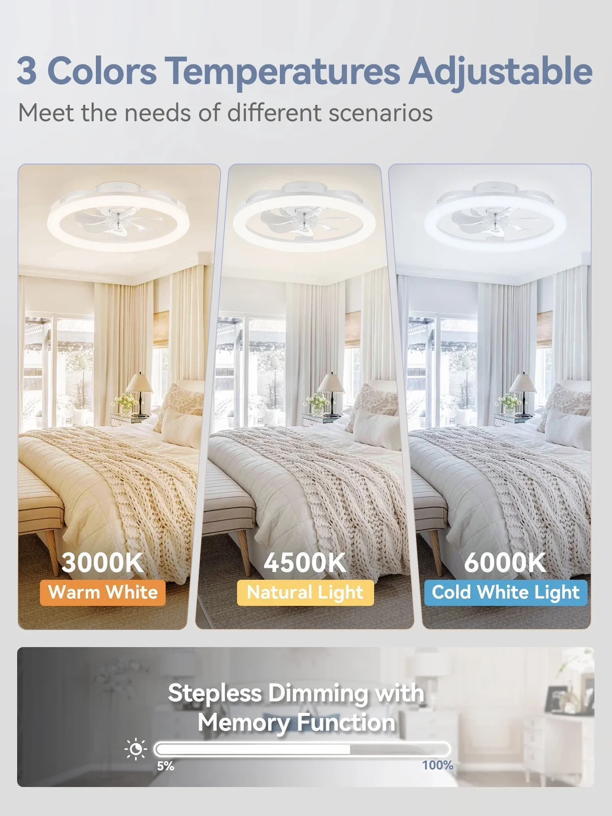 Everdaily Essentials 20" Modern LED Ceiling Fan with Lights, Remote & APP Control, 6-Speed Reversible, White 9258