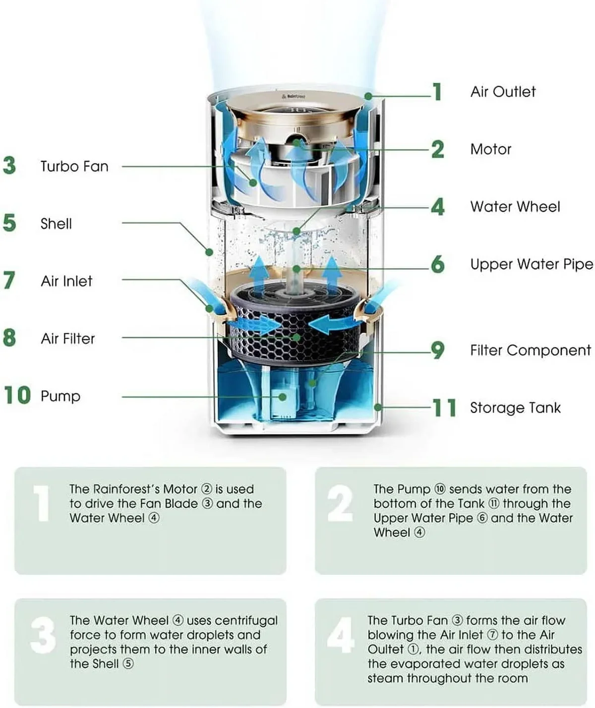 Everdaily Essentials Rainforest 3L Evaporative Smart Humidifier 8098