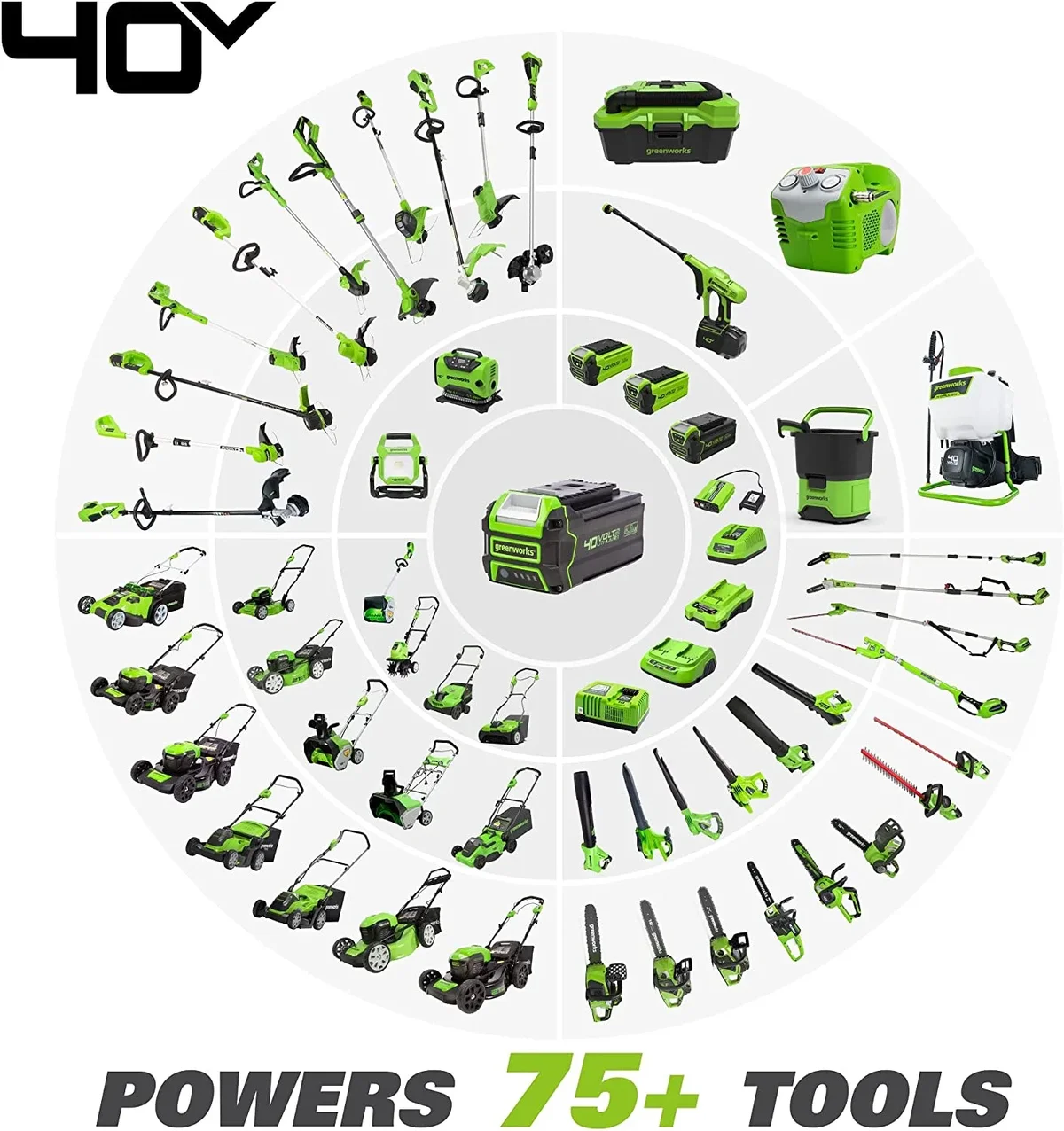 Greenworks Tools 273255 14 in. 40V Brushless Chainsaw with 2.5Ah Battery & Charger 1945