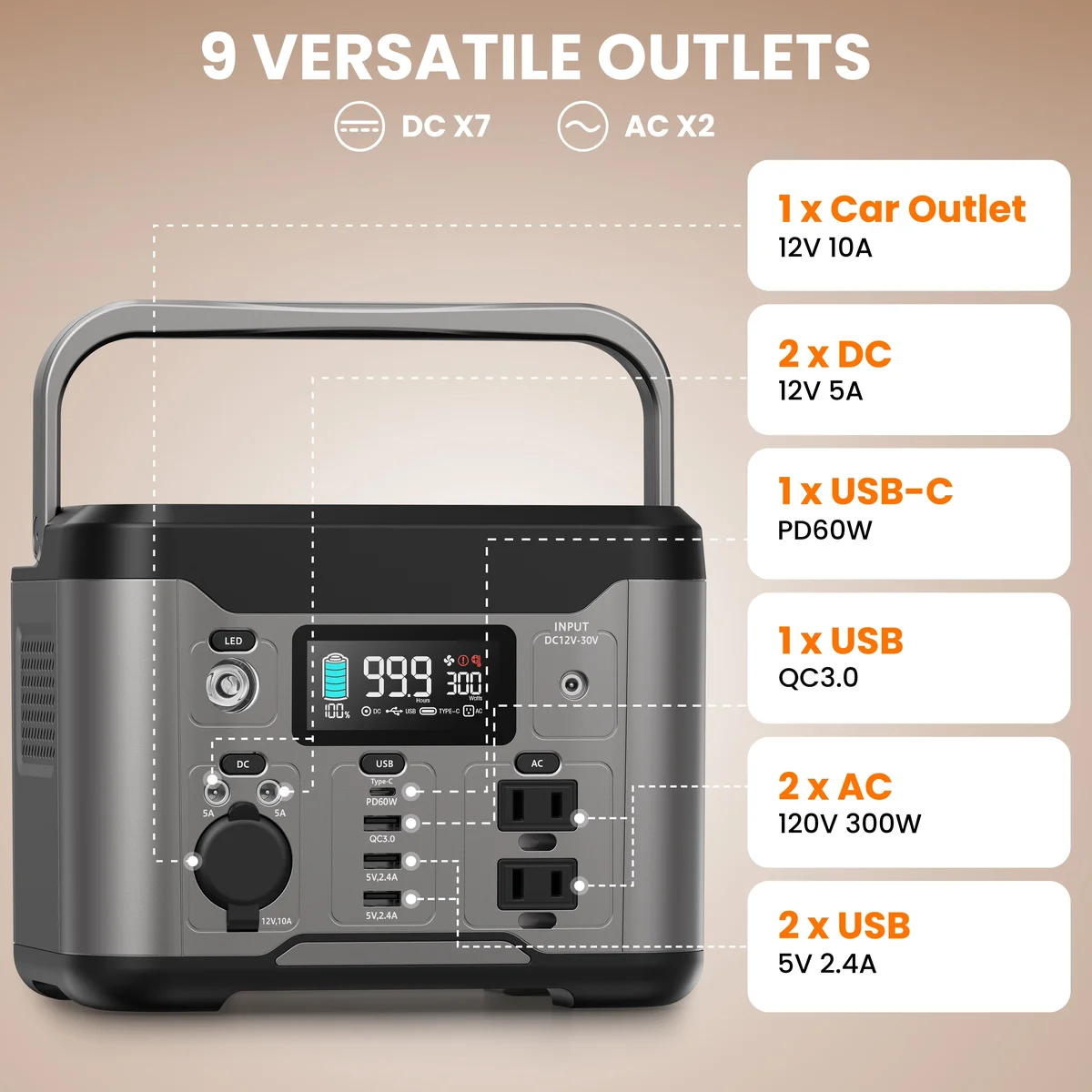 Qunler 300W 296Wh Portable Power Station, 60W PD Usb-C Backup Power Supply with Pure Sine Wave 120V AC Outlet for Outdoor Camping, Home Use and E 4813
